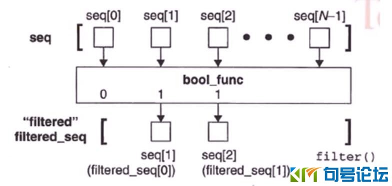 python之函数式编程与函数闭包