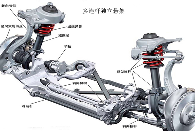 超舒适就选这样的汽车悬架