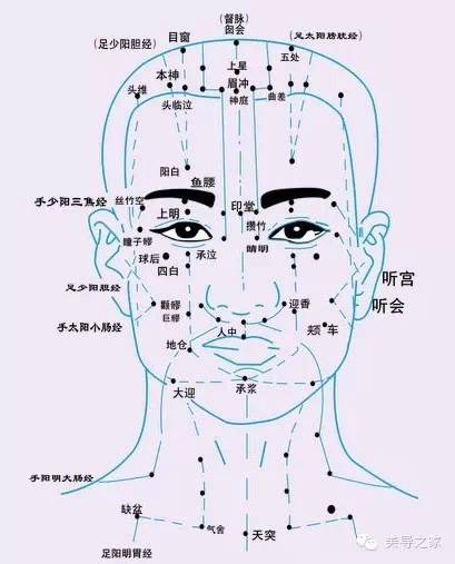 手把手教你 面部拨筋手法