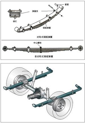 汽车悬挂图解类型图片