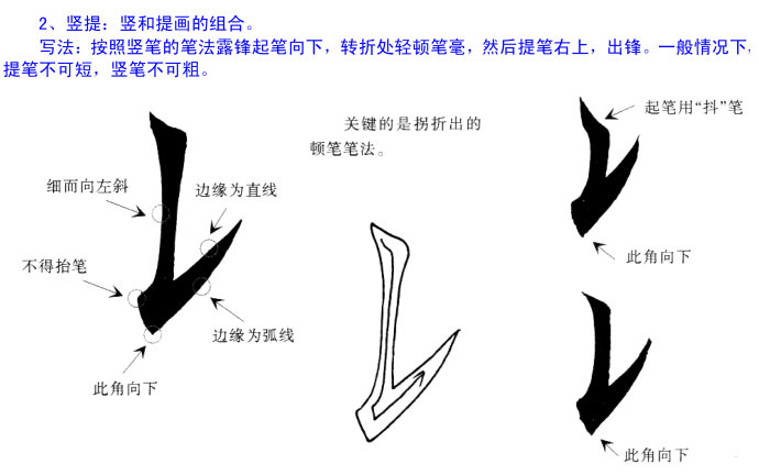 欧阳询楷书教学基本笔画1