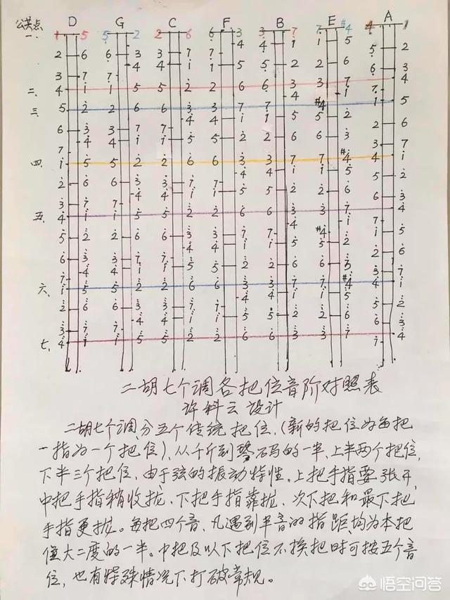 学二胡怎样知道音调?