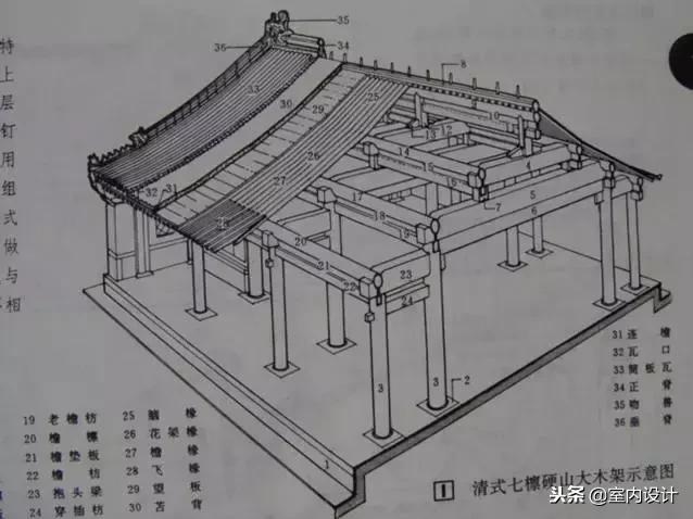 三,斗栱斗拱 中国古代建筑所特有的构件,方形木块叫斗,弓形短木叫拱