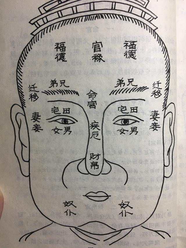 《麻衣神相》之十二宫详解(下) 十二宫秘诀(附图及注释)