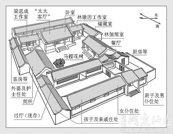 北京四合院的基本格局