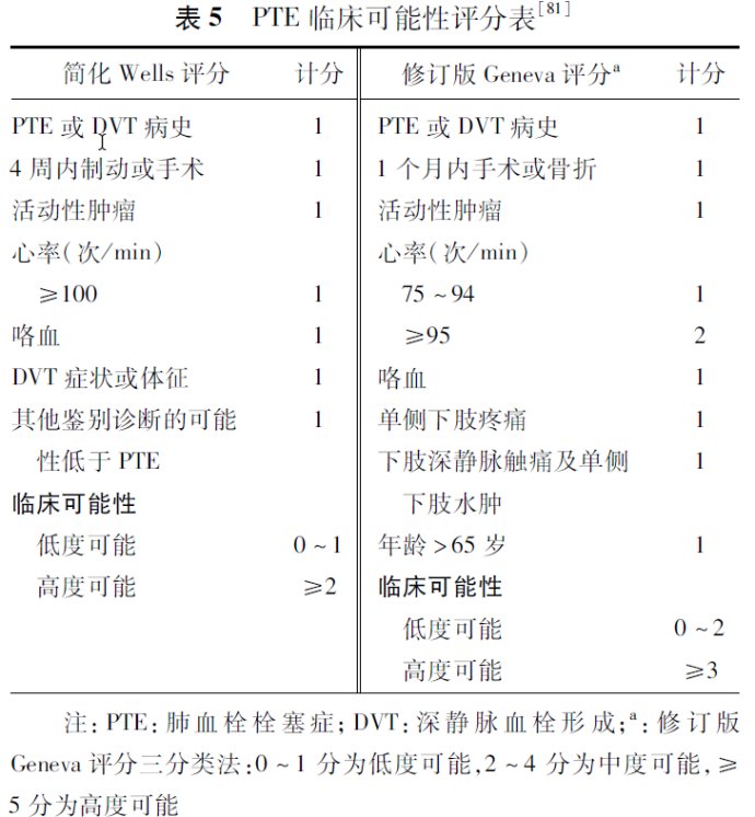2018版肺血栓栓塞症诊治与预防指南