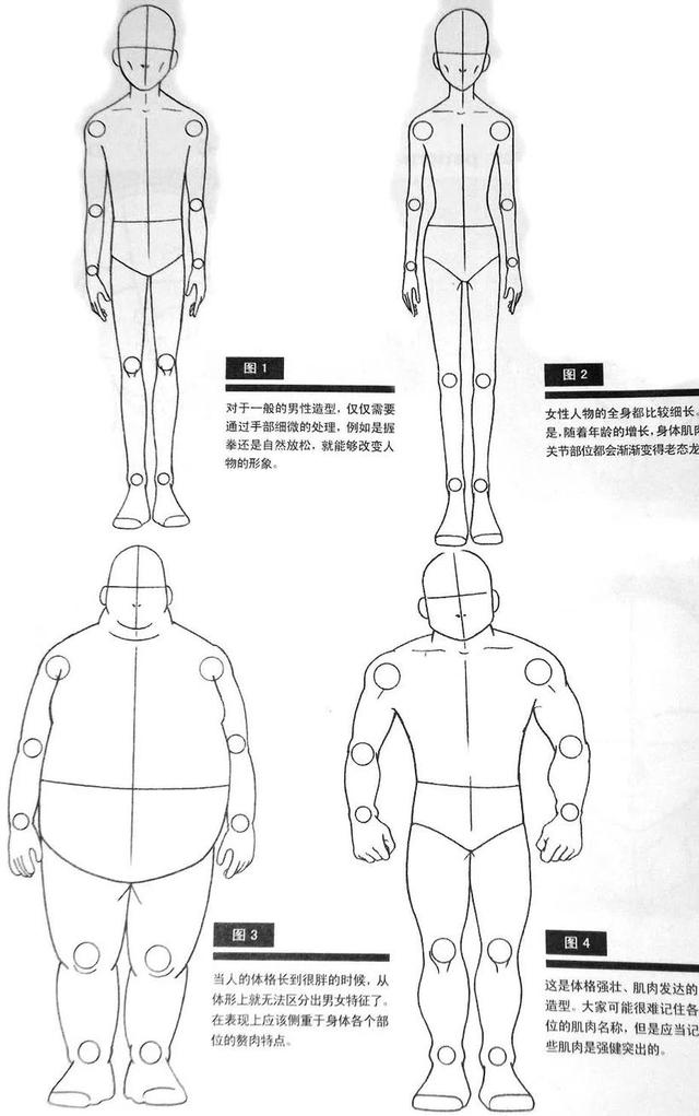 1000種人體動態繪畫參考學了這個就會啦