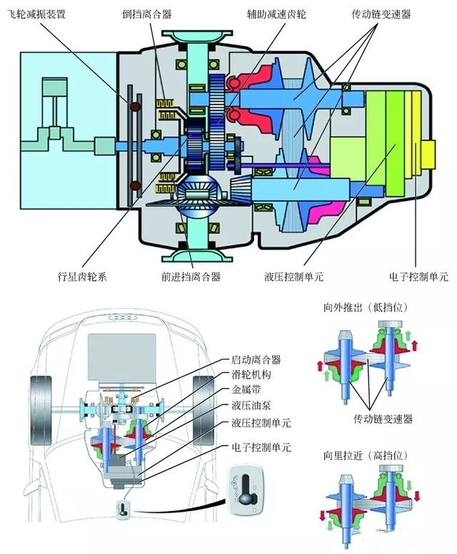 自动变速器结构示意图图片