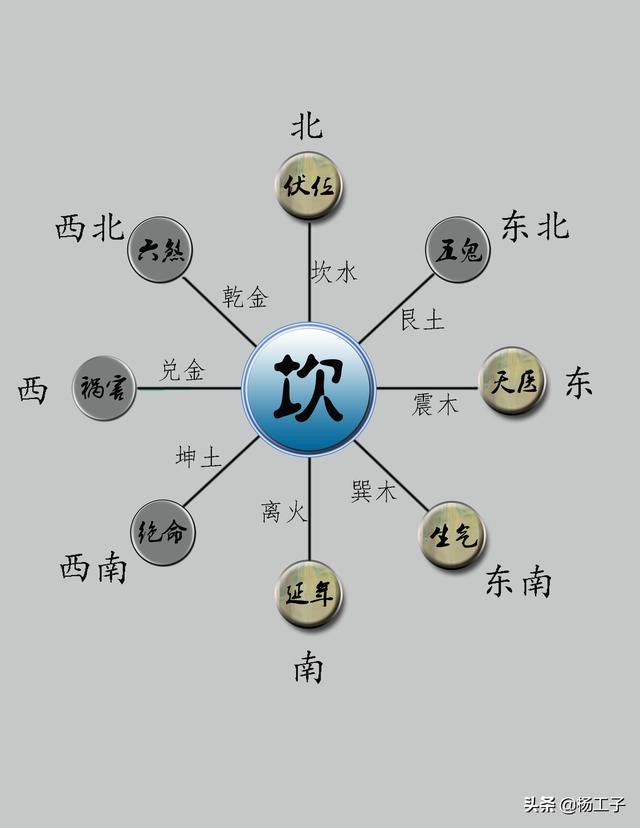 家的財位,教你更加系統,專業的來確定自己家的財位 - 好網角收藏夾