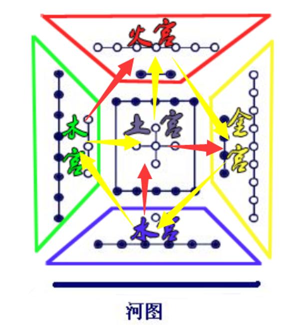 獨家河圖與洛書五宮論的秘密河圖洛書的五行經脈周天圖