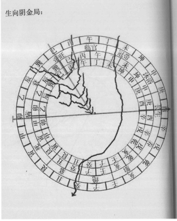 三合四大局是水法立向的核心