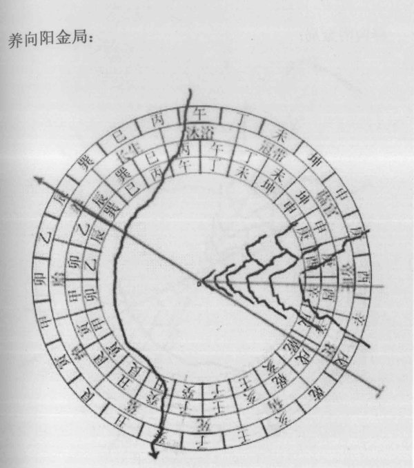 三合四大局是水法立向的核心