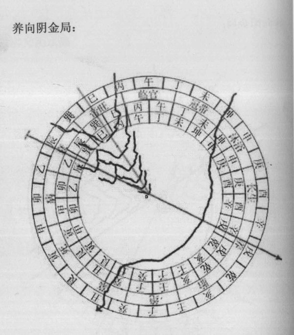 三合四大局是水法立向的核心