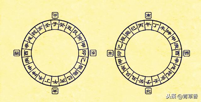 阴阳风水二十四山定位立向表