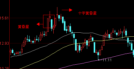 黄昏星和启明星