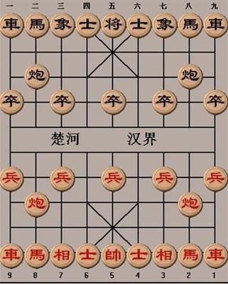 古人對象棋下法的8大秘訣口訣篇