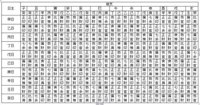 地母卦翻卦掌速查表图片