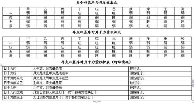 貴人星與小人星斷相貌特徵八,流年應期直斷七,十二神歸類直斷六,十二