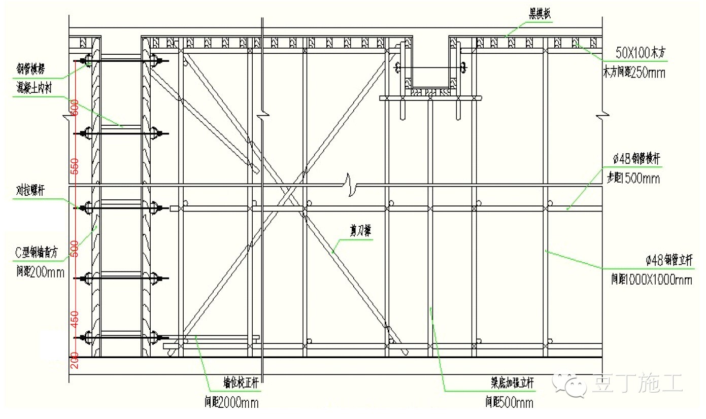 图文详解模板施工的基本要求
