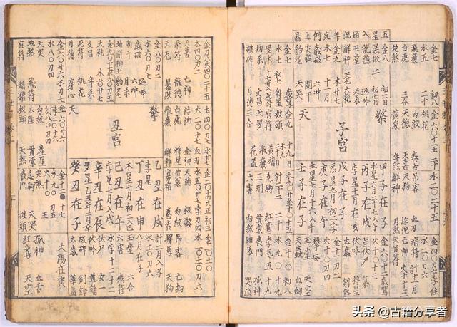袁天罡算命古书三世演禽