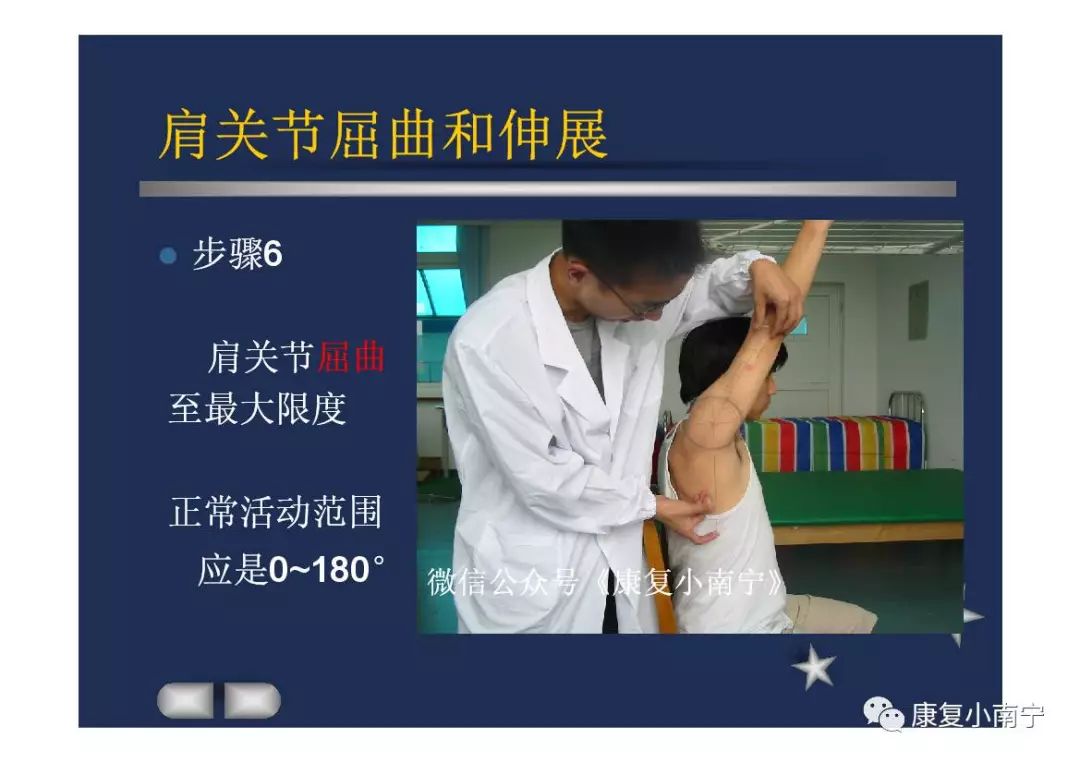 图文详解关节活动度测量评定