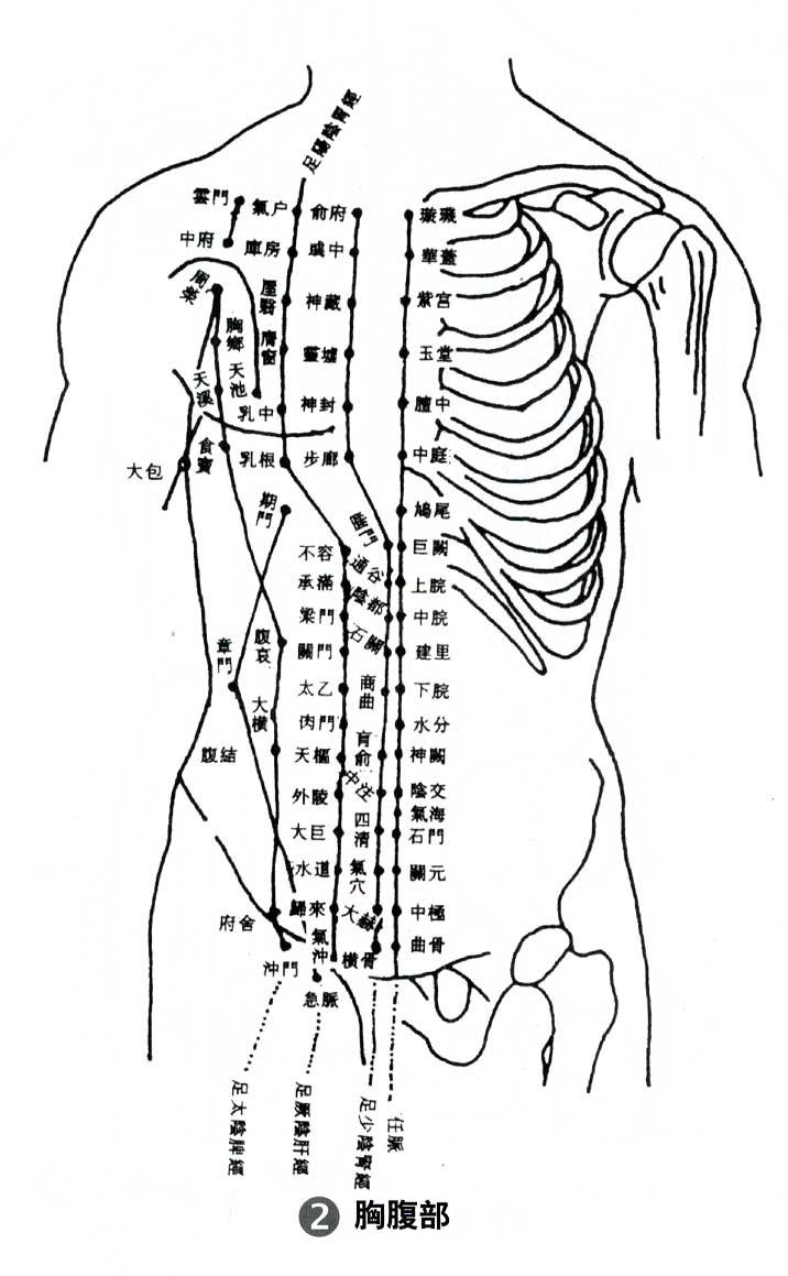 (水溝),耳部(下關),腰部(腎俞)腰部(腎俞),足心(湧泉),後頸(大椎)⑾