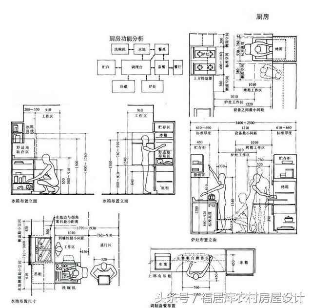 农村厨房位置方位有什么讲究?尺寸多少较合适?风水忌讳有哪些?
