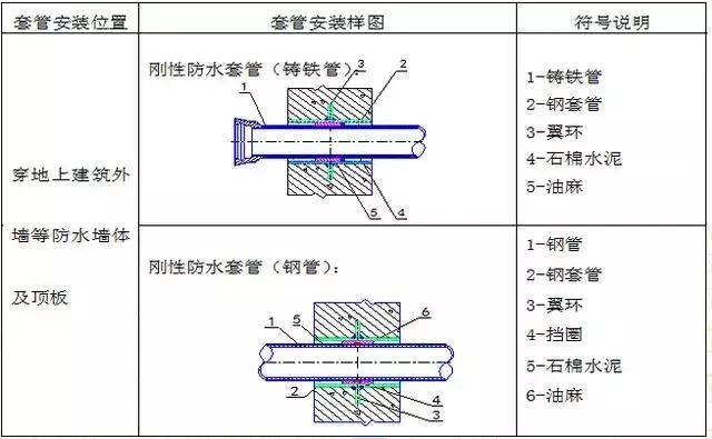 水电安装工程预留预埋施工工艺图文,非常全的一篇!