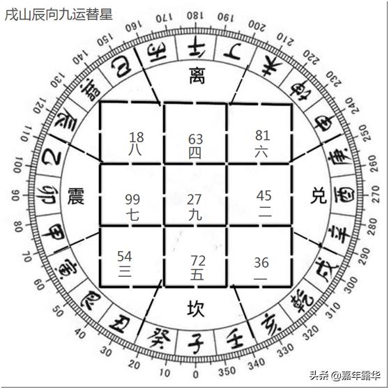 辛山乙向择日大全图片