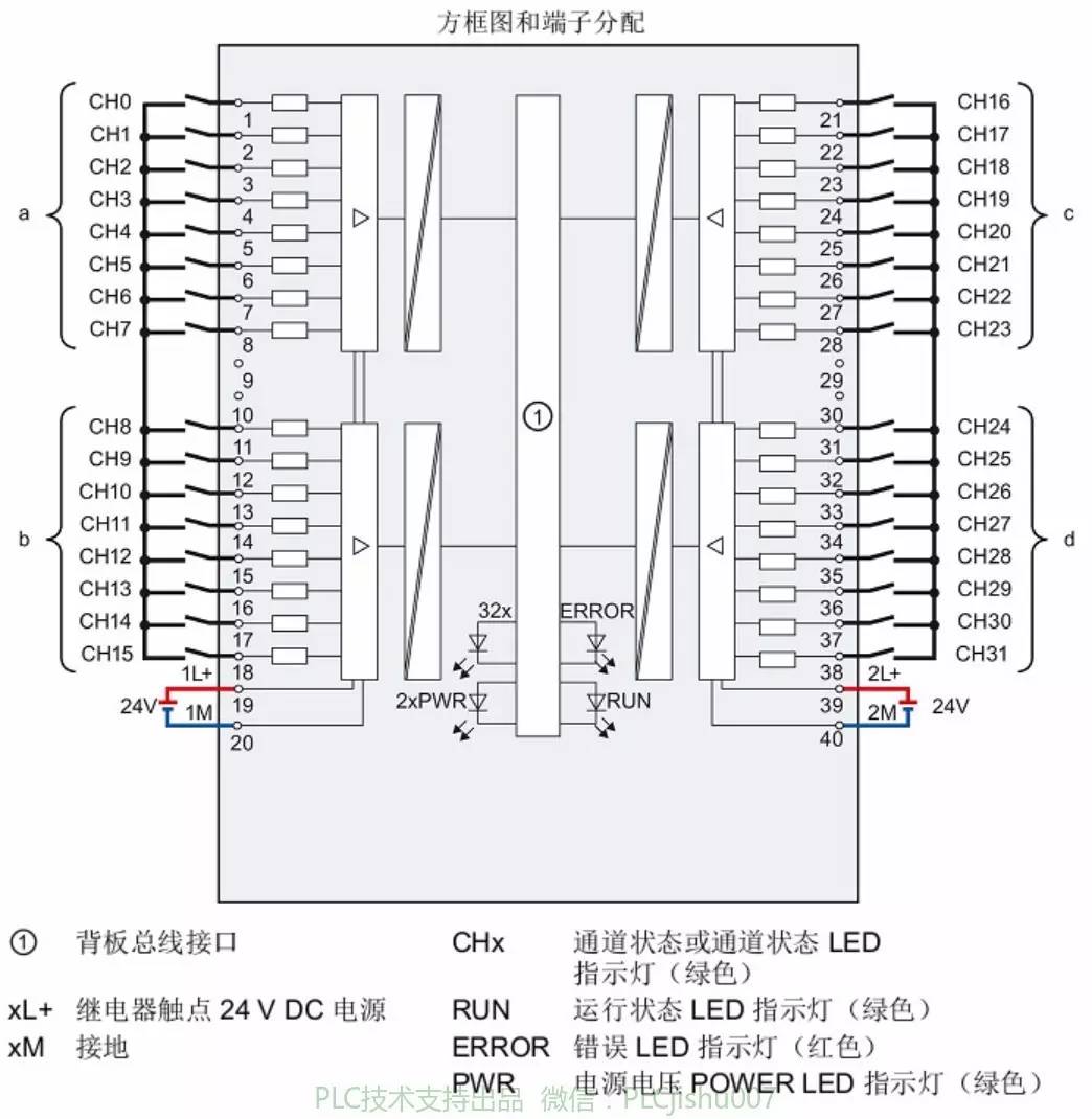 『图解s7-1500系列』s7-1500 信号模块参数,接线,跳线方法