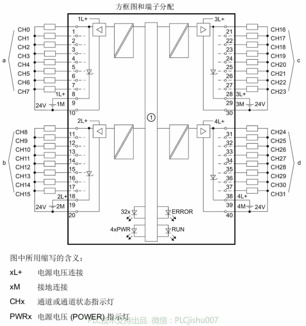 『图解s7-1500系列』s7-1500 信号模块参数,接线,跳线方法