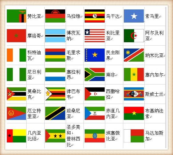 各大国的国旗图片