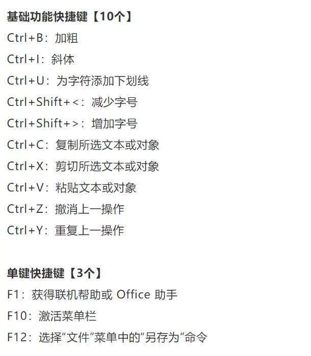 Word常用快捷键有哪些？一文带你全面了解！  第1张