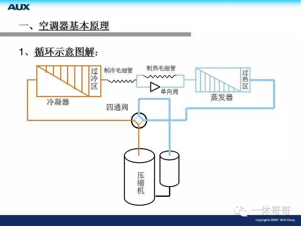 電冰箱不製冷檢查及維修冰箱維修集錦格力變頻空調維修實用資料液晶