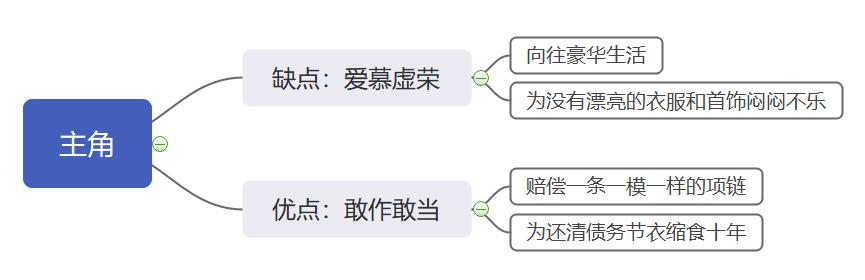 小说《项链》为何成功?用"lock系统"解析构成情节的四项元素