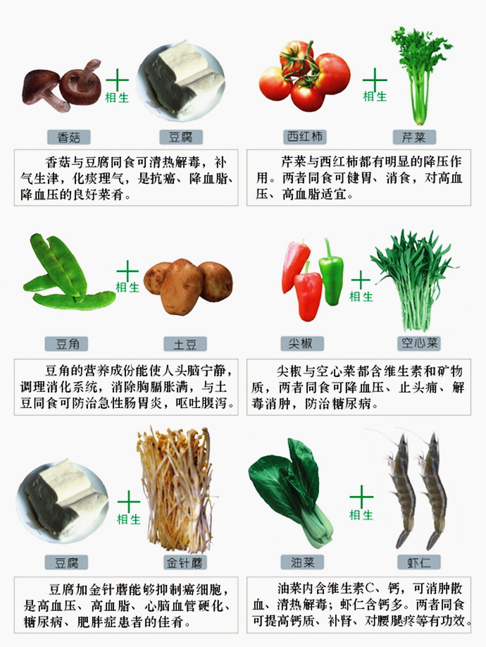 图文你必须知道的最科学食物搭配和禁忌转