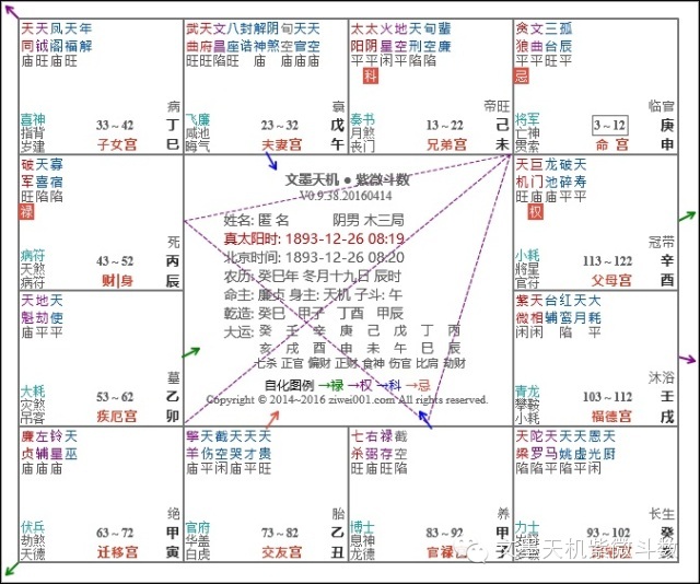 紫微斗数十二宫图片