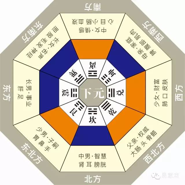 10分钟学会三元纳气秘法