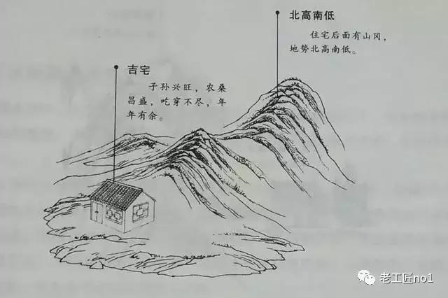 12.東北方有丘墳:吉宅東北丘墳在艮方,成家立計有何妨.