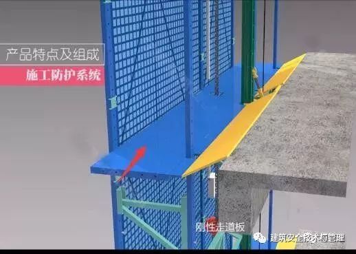 刚性走道板,钢防护翻板构成(智能超限载报警系统及电源)(上下承重梁)