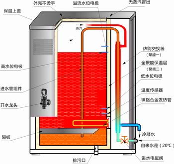 电磁开水器原理图感应加热原理图电加热导热油炉工作原理图热风机原理