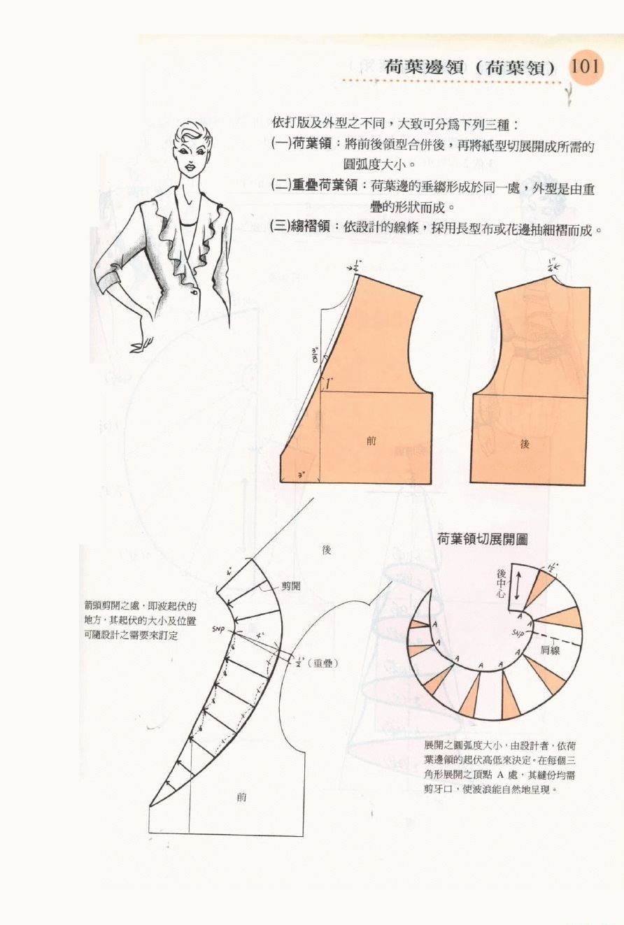 各种领型的打版资料,分分钟教会你画领子!