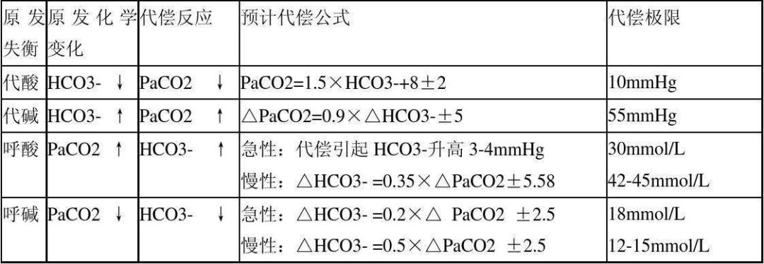 一分钟 四步骤判读一张血气分析,手把手教会你!