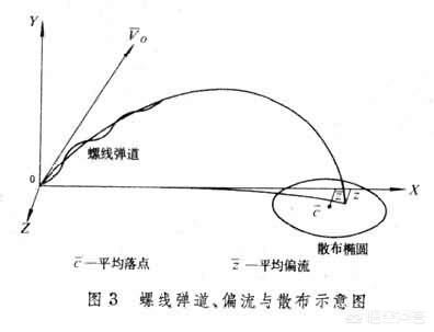 什么叫惯性制导惯性制导的重要性体现在哪里