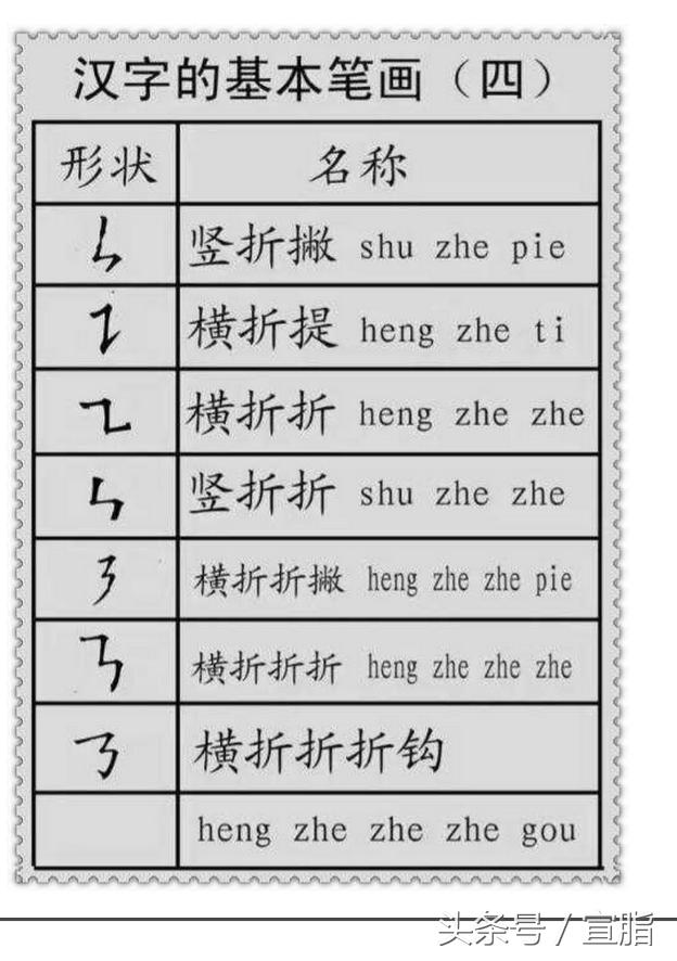 汉字笔画偏旁部首名称大全
