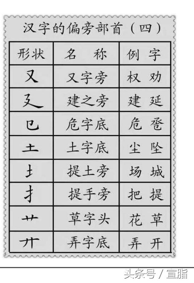 汉字笔画偏旁部首名称大全