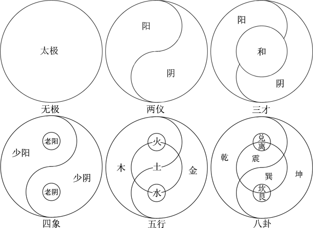 中国哲学的精神是什么?