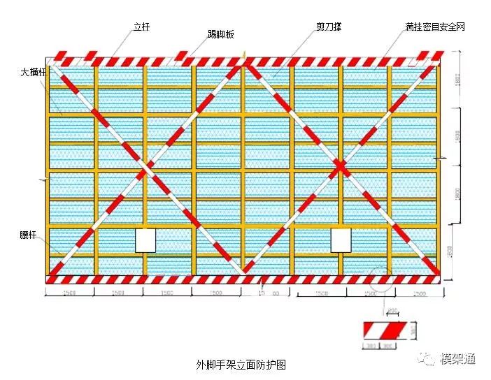 脚手架踢脚板尺寸图片