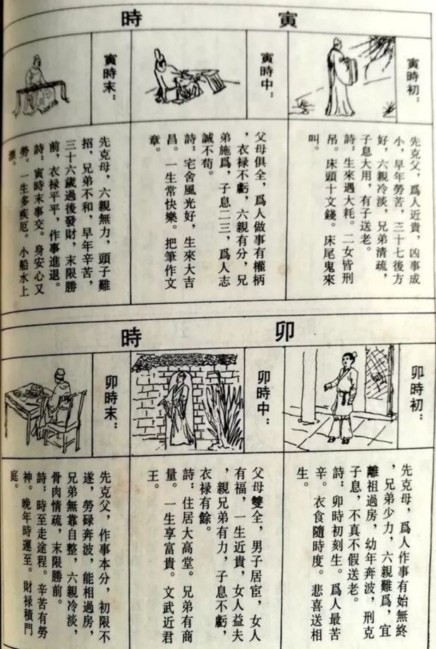三世书十二时辰(初,中,末)生人断