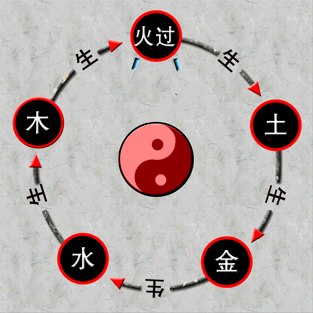 五行的乘侮关系